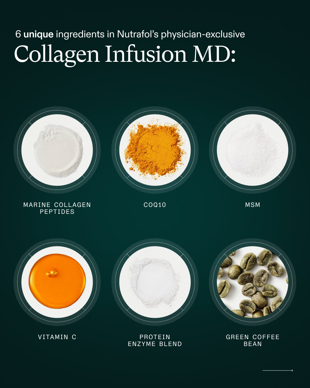 Nutrafol Collagen Infusion Hair Wellness Booster Dietary Supplement