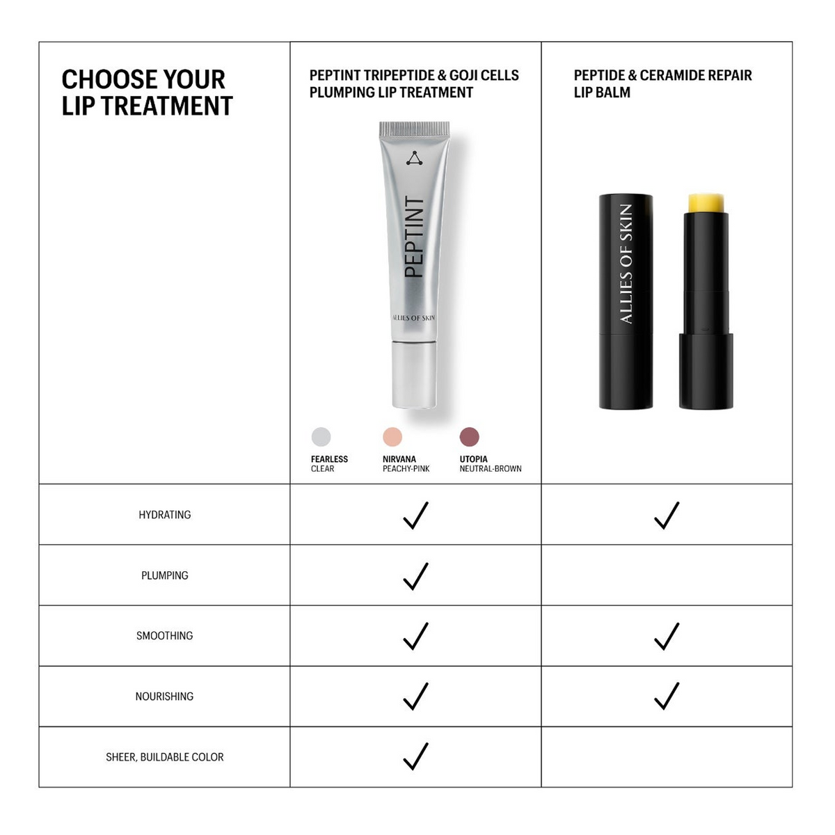 Allies of Skin Peptint Tripeptide & Goji Cells Plumping Lip Treatment
