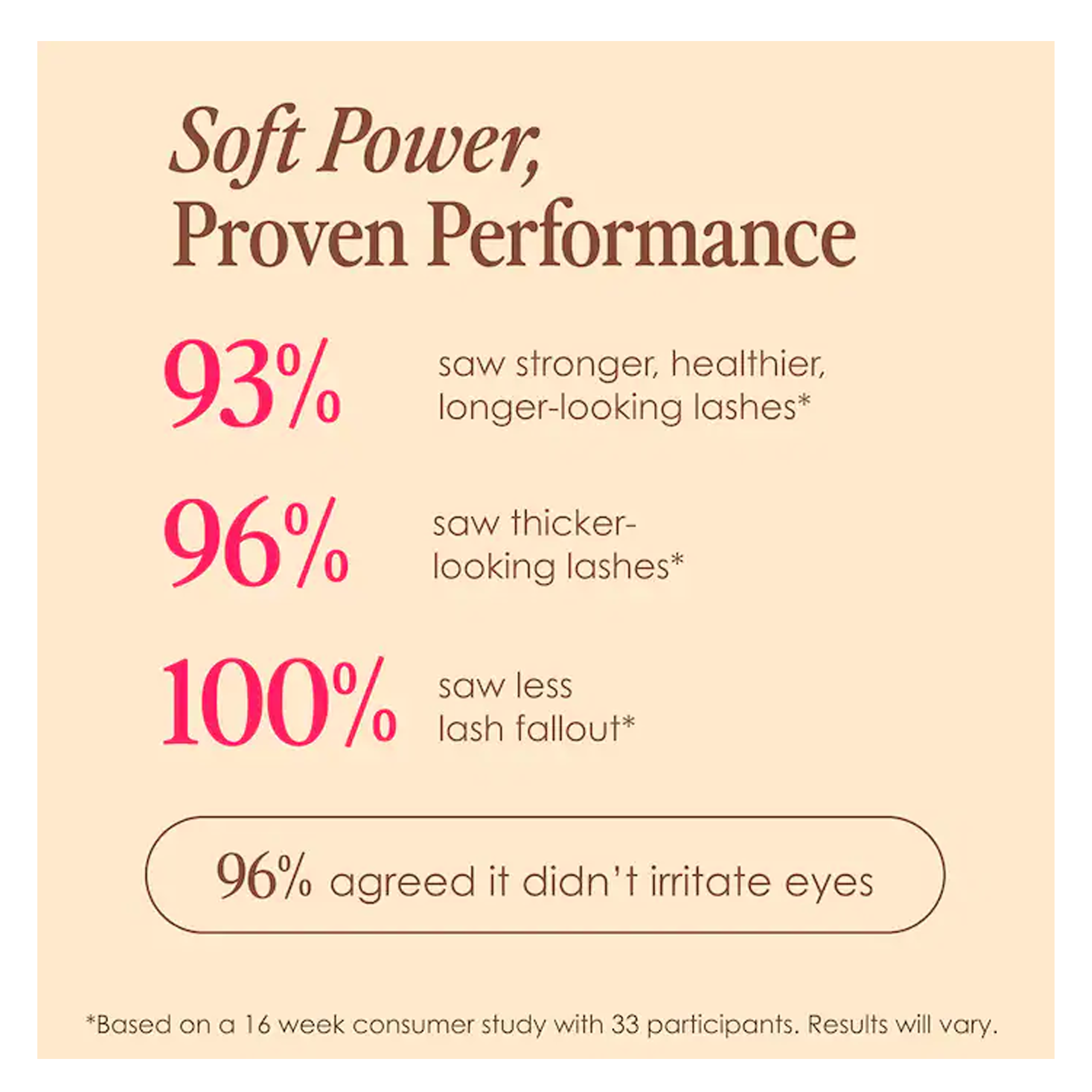 Grande Cosmetics GrandeLASH-Sensitve