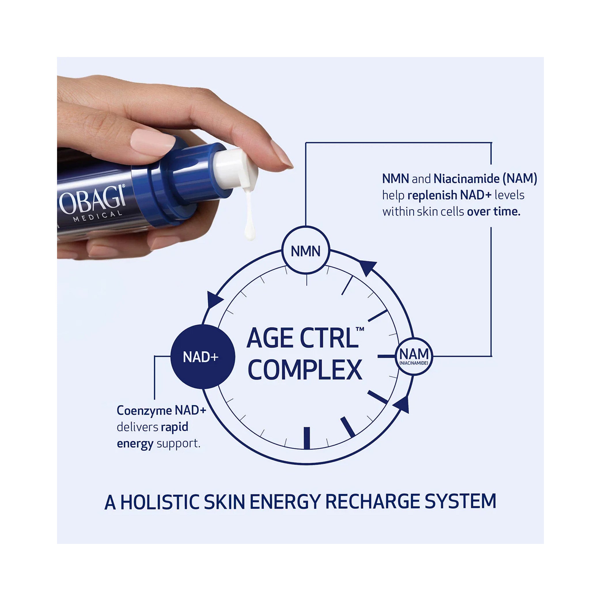 Obagi Medical Cellular Renewal Serum