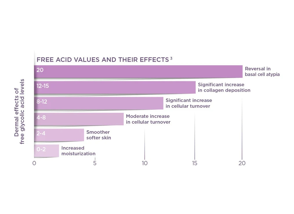 Glytone Mild Gel Cleanser