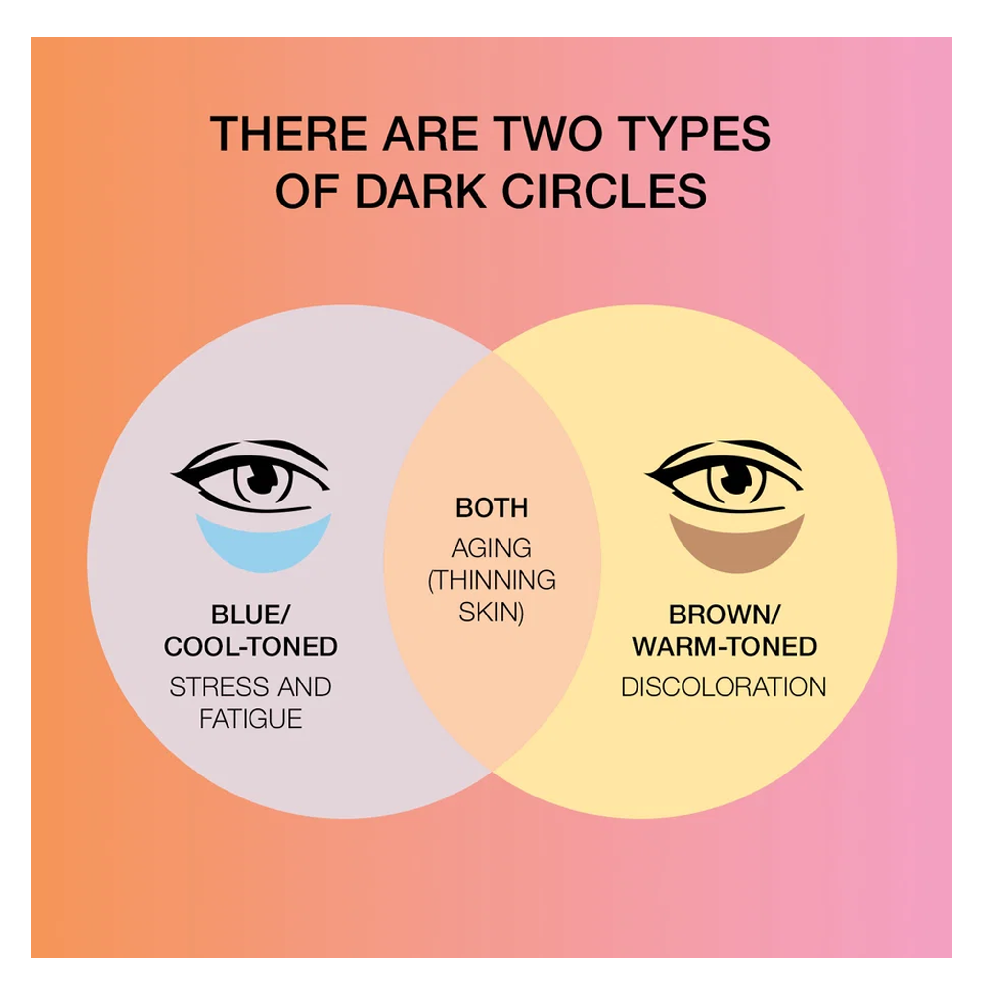 StriVectin Multi-Action Super-C Dark Circle Brightening Eye Serum