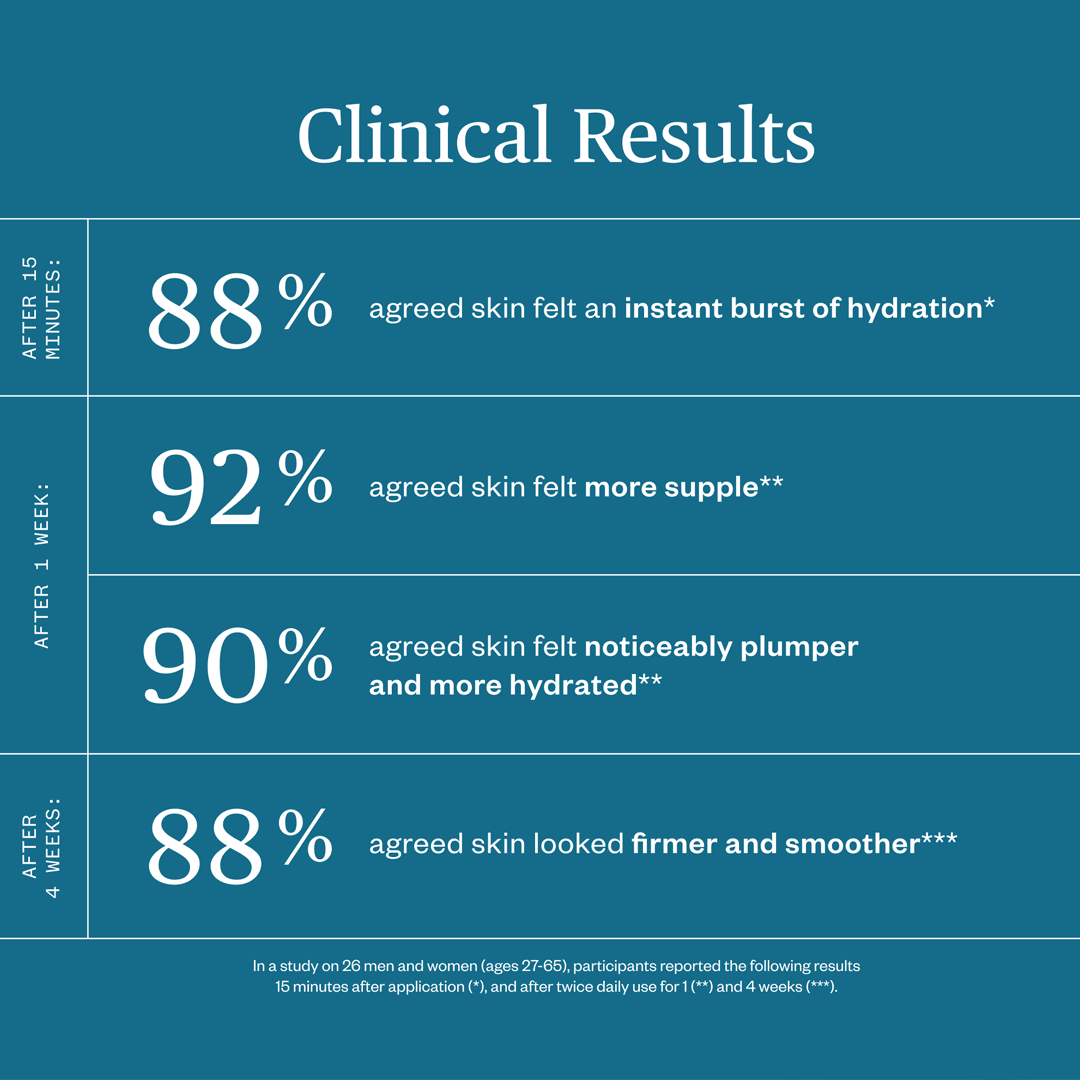 Ursa Major Forest Water Hyaluronic Serum