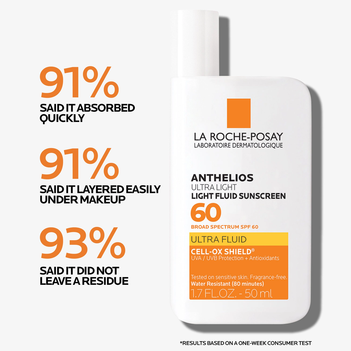 La Roche-Posay Anthelios Ultra Light Fluid Facial Sunscreen SPF 60