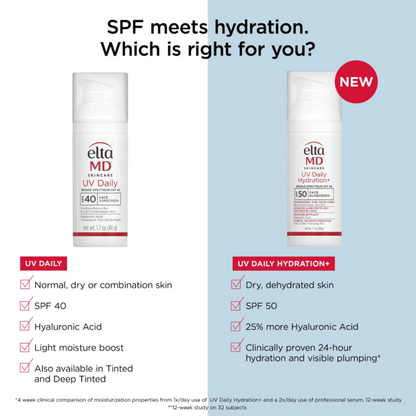 EltaMD UV Daily Hydration+
