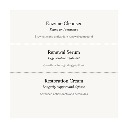 Auteur Renewal Ritual Bundle