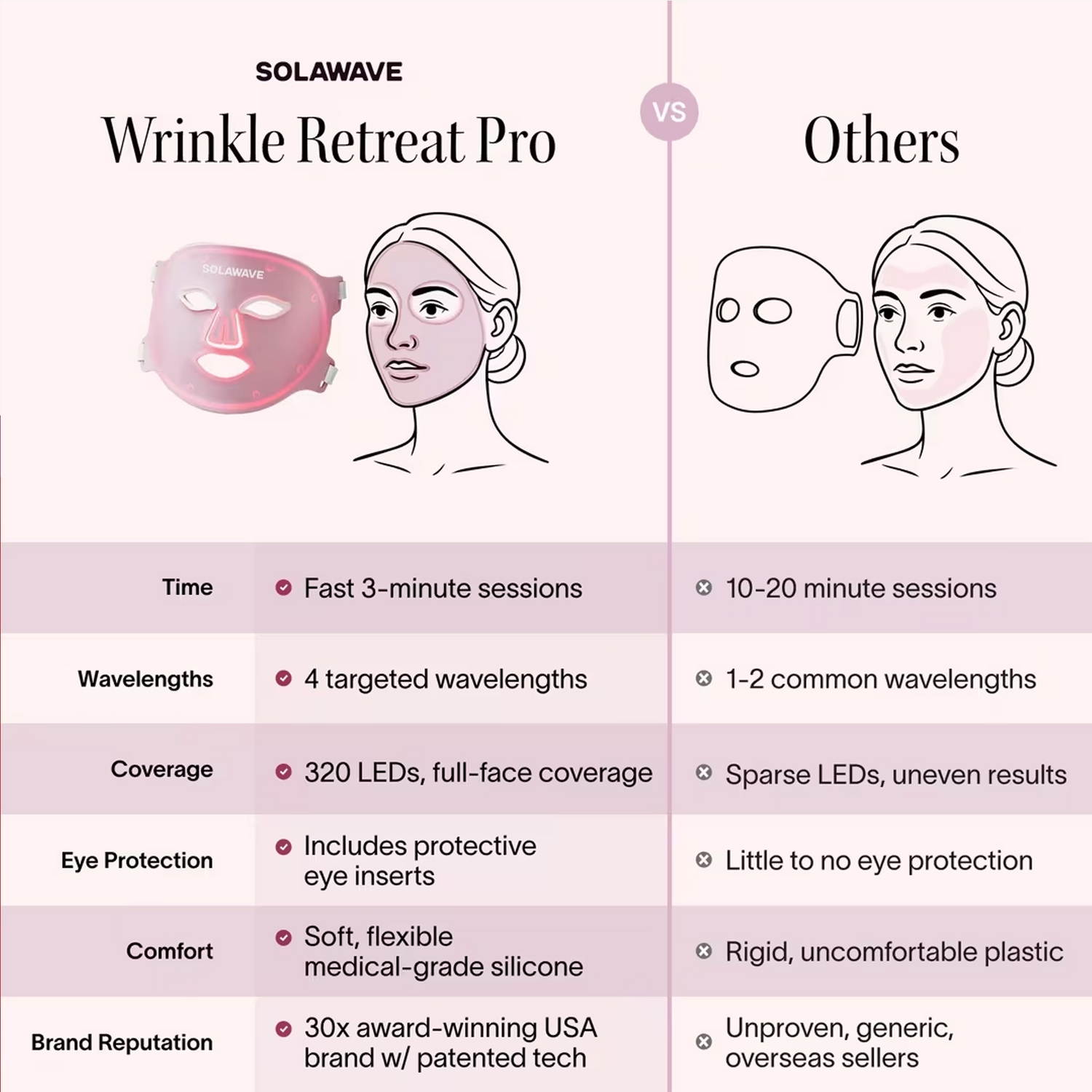 Solawave Wrinkle Retreat Pro LED Face Mask