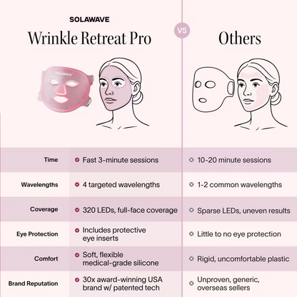 Solawave Wrinkle Retreat Pro LED Face Mask