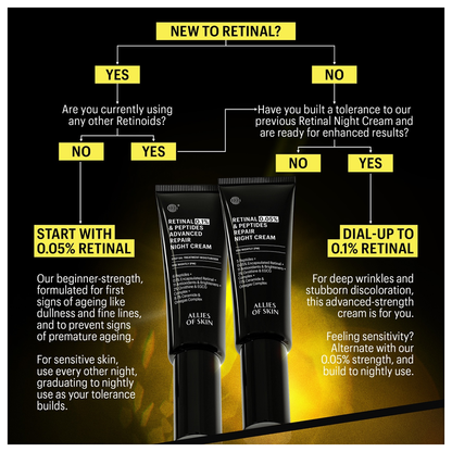 Allies of Skin Retinal 0.1% &amp; Peptides Advanced Repair Night Cream