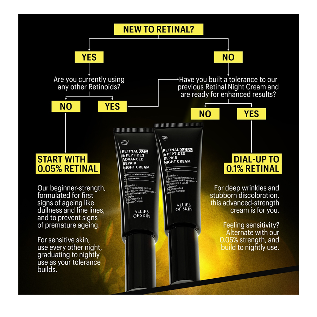 Allies of Skin Retinal 0.05% &amp; Peptides Repair Night Cream