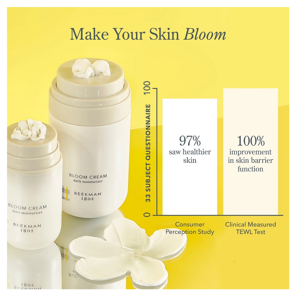 Beekman 1802 Bloom Cream Daily Face Moisturizer