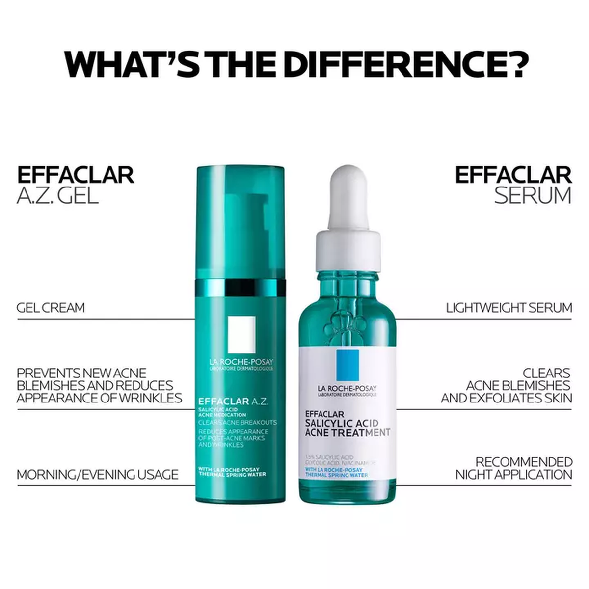 La Roche-Posay Effaclar A.Z. Gel Azelaic Acid Acne Treatment