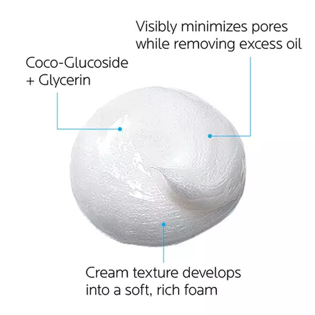 La Roche-Posay Effaclar Cream Cleanser for Oily Skin