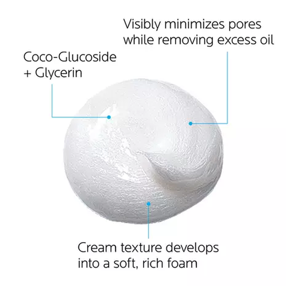 La Roche-Posay Effaclar Cream Cleanser for Oily Skin