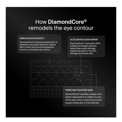 Pavise Precision Eye Lift