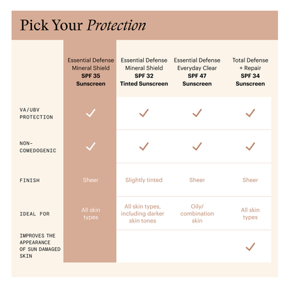 SkinMedica TNS Advanced+ Serum