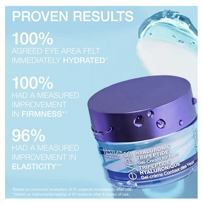 StriVectin Hyaluronic Tripeptide Gel-Cream For Eyes