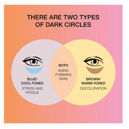 StriVectin Multi-Action Super-C Dark Circle Brightening Eye Serum