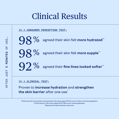 Ursa Major Vital Spring Hydration Mask