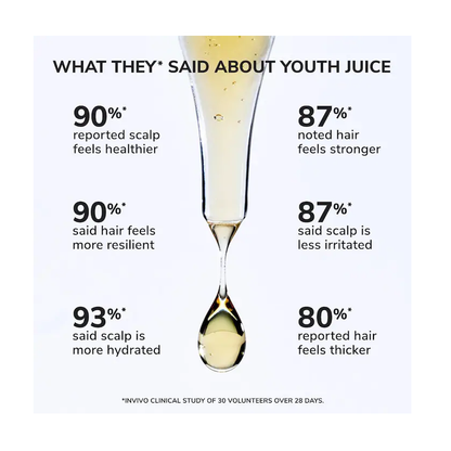 COLOR WOW Youth Juice Collagen Scalp Serum